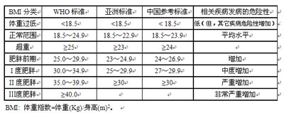 你必要弱精吗?